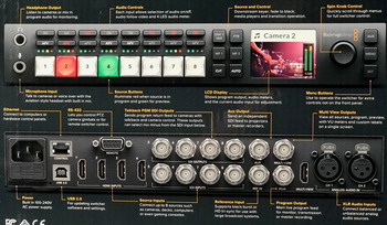 Видеомикшер BlackMagic ATEM Television Studio HD с панелью управления и входами - выходами ( аренда от Rmedia )